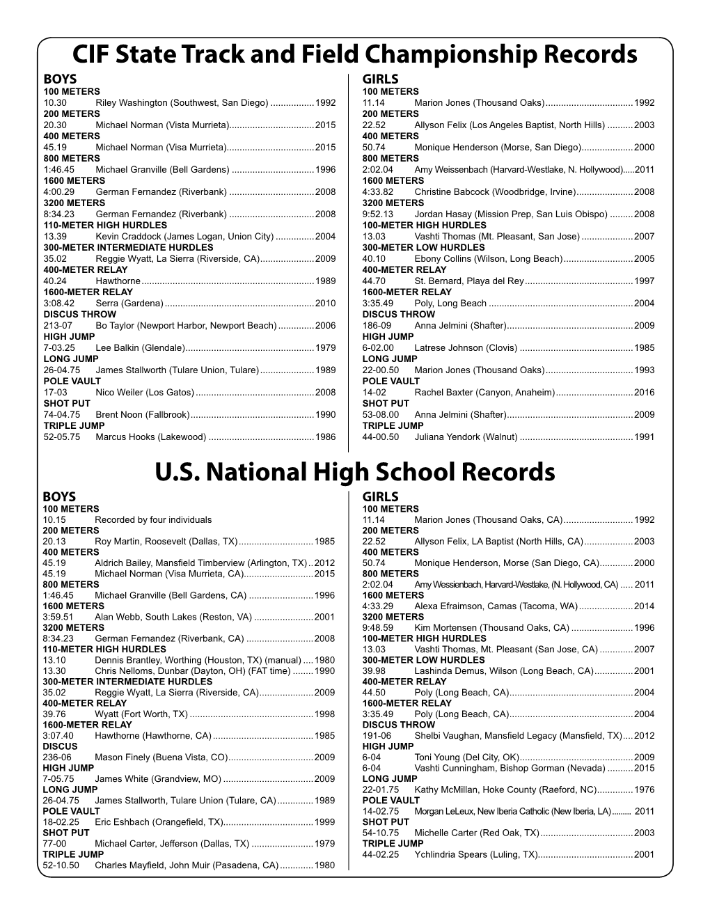 CIF State Track and Field Championship Records U.S. National High School Records