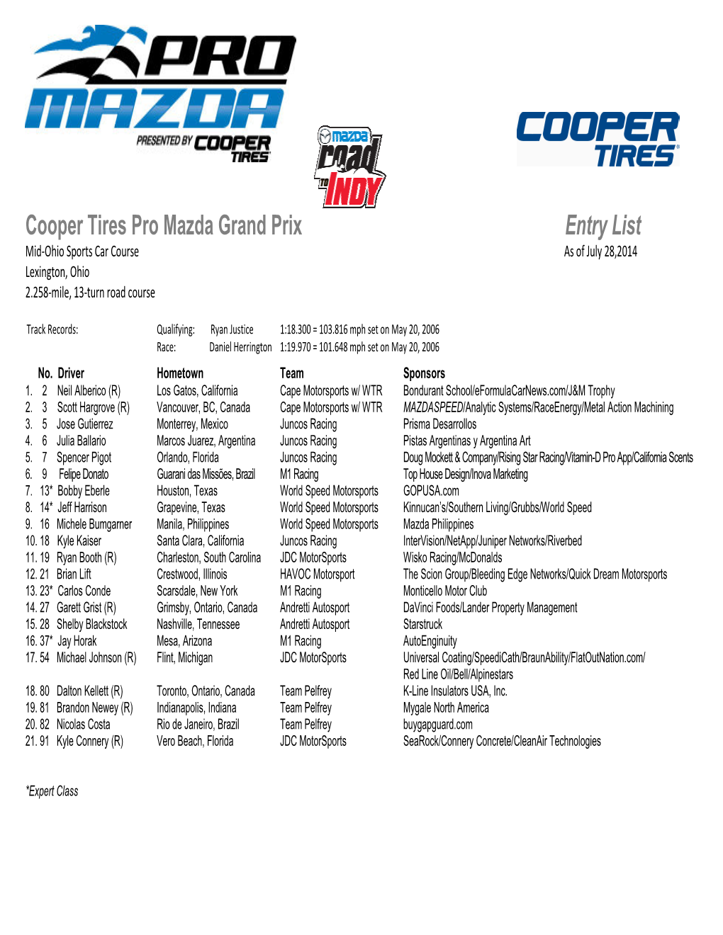 Cooper Tires Pro Mazda Grand Prix Entry List Mid-Ohio Sports Car Course As of July 28,2014 Lexington, Ohio 2.258-Mile, 13-Turn Road Course