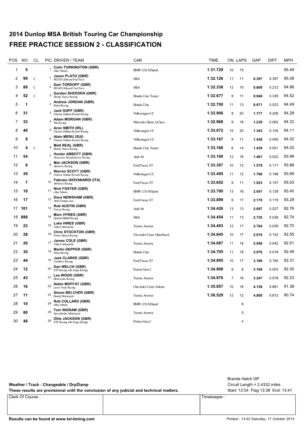 Free Practice Session 2 - Classification