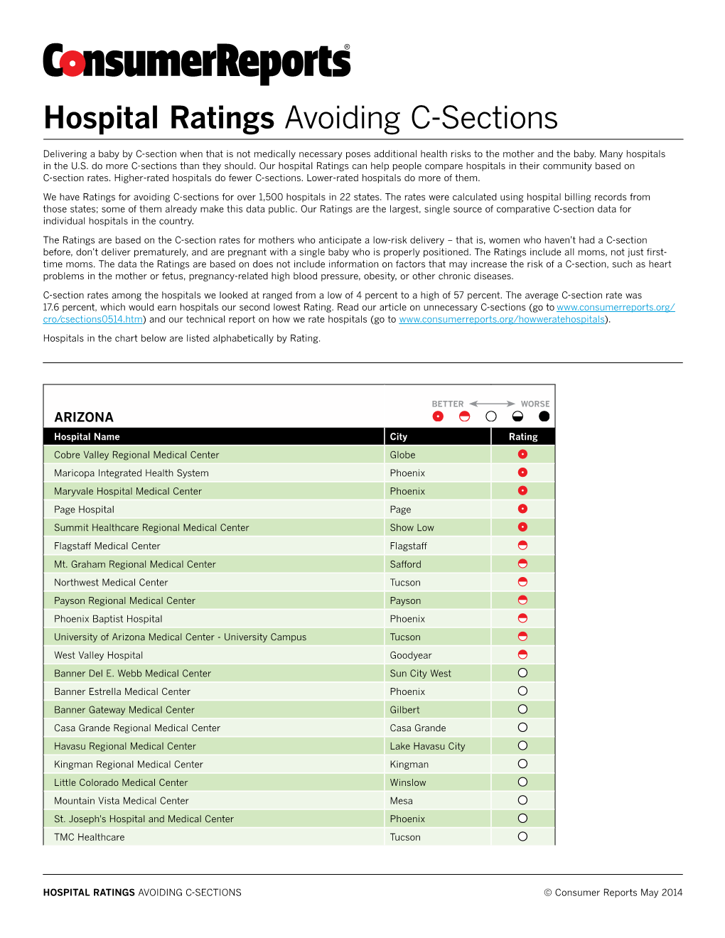 Hospital Ratings Avoiding C-Sections