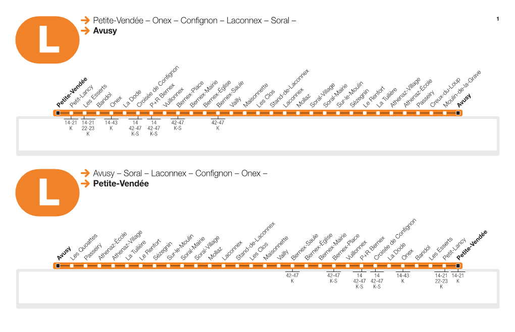 Petite-Vendée – Onex – Confignon – Laconnex – Soral – Avusy