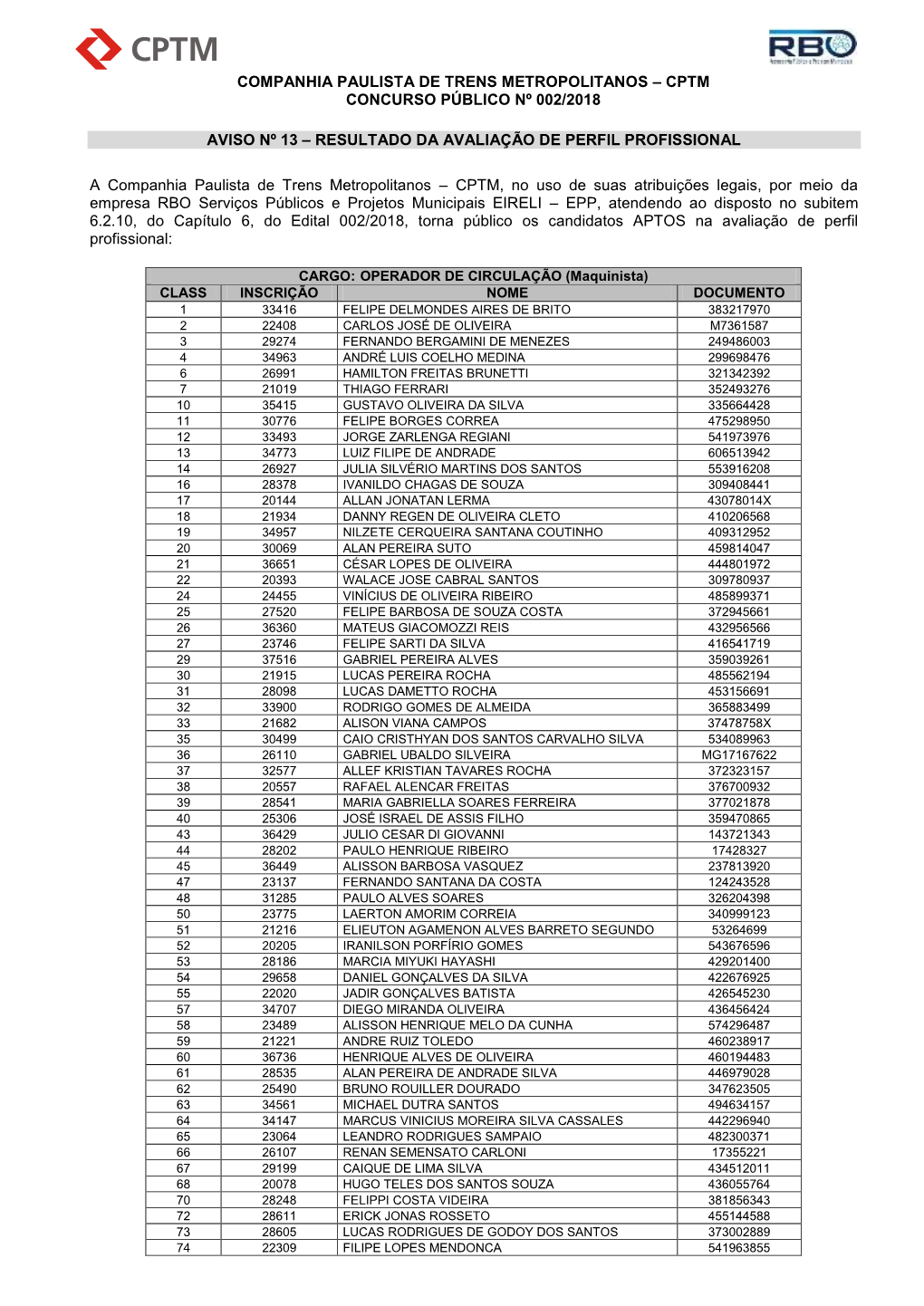 Companhia Paulista De Trens Metropolitanos – Cptm Concurso Público Nº 002/2018 Aviso Nº 13 – Resultado Da Avaliação De