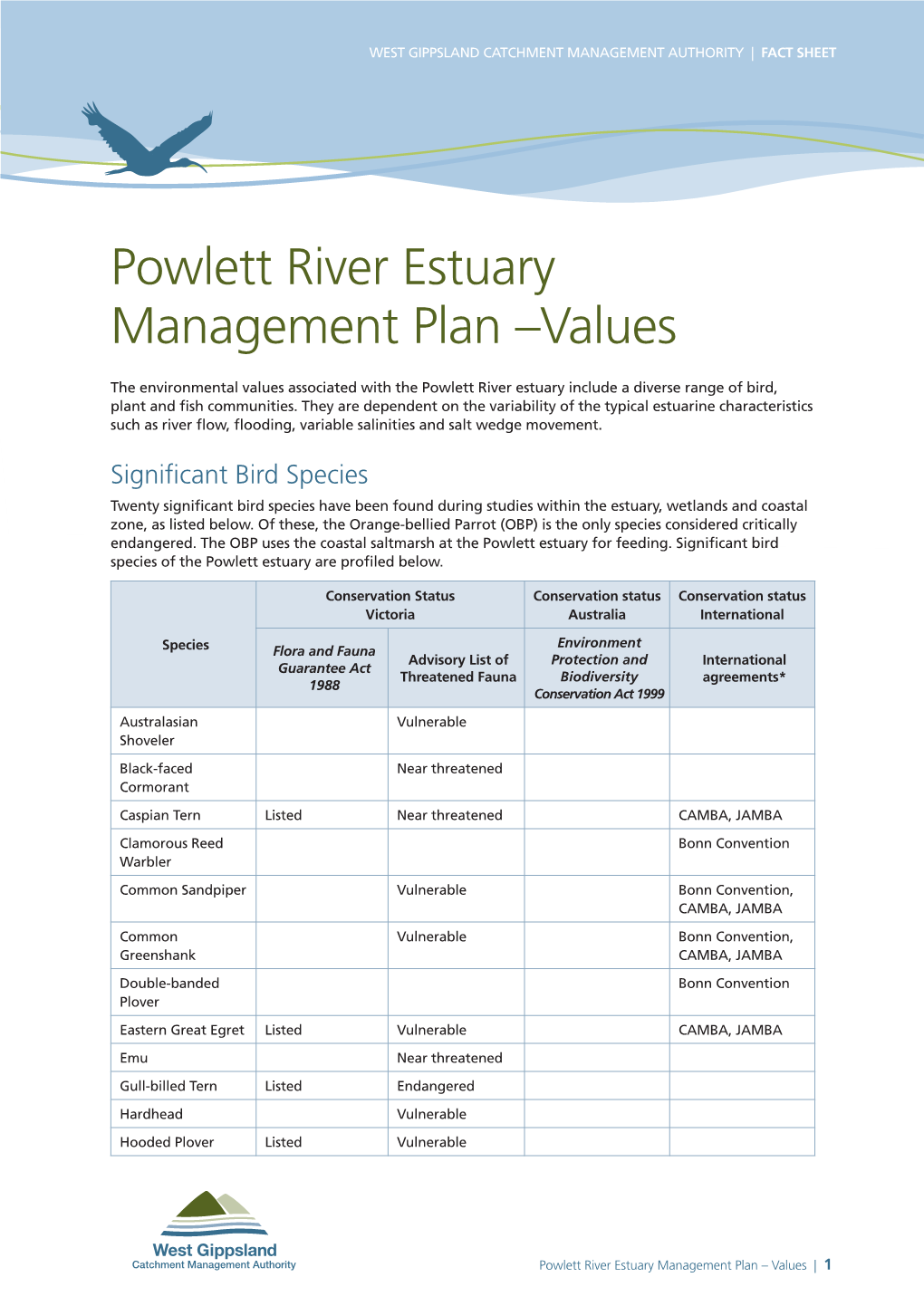 Powlett River Estuary Management Plan –Values