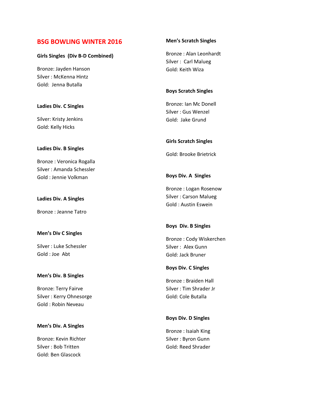 Girls Singles (Div B-D Combined)