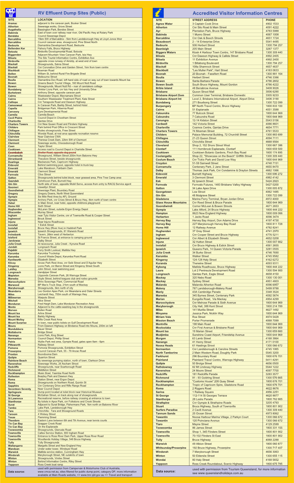 RV Effluent Dump Sites (Public)