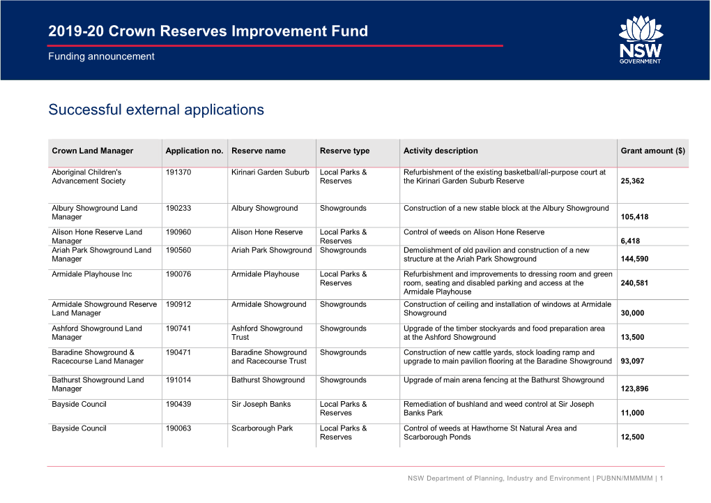 2019-20 Crown Reserves Improvement Fund
