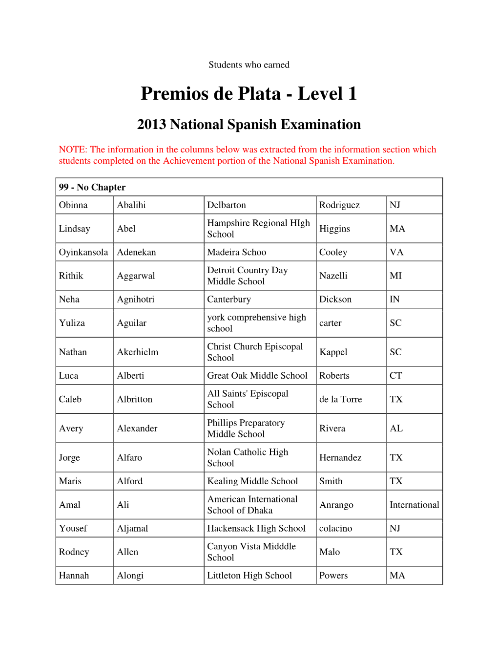 Level 1 2013 National Spanish Examination