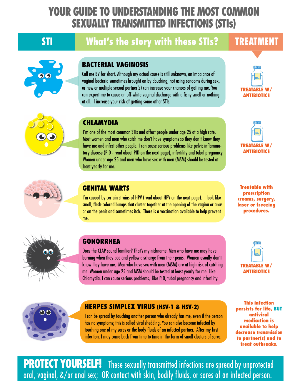 YOUR GUIDE to UNDERSTANDING the MOST COMMON SEXUALLY TRANSMITTED INFECTIONS (Stis) STI What’S the Story with These Stis? TREATMENT