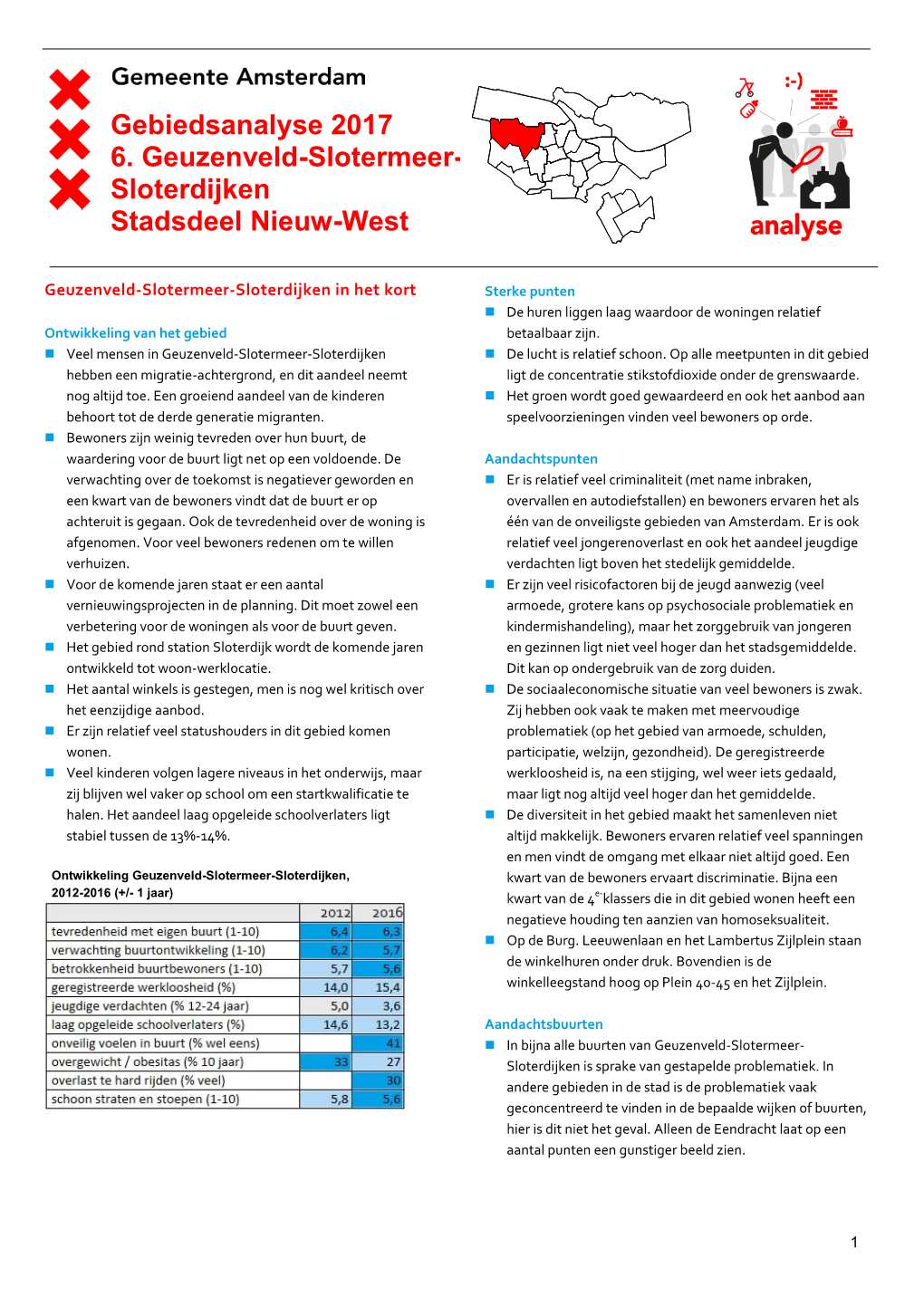 Gebiedsanalyse 2017 6. Geuzenveld-Slotermeer- Sloterdijken Stadsdeel Nieuw-West