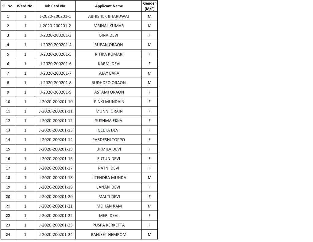 Msy Registered List