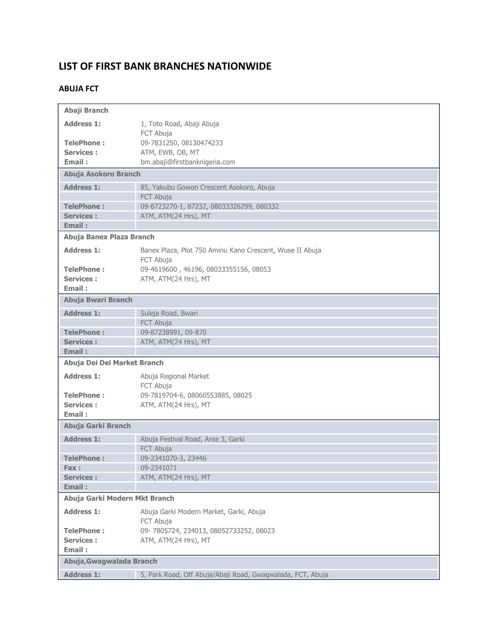 List of First Bank Branches Nationwide