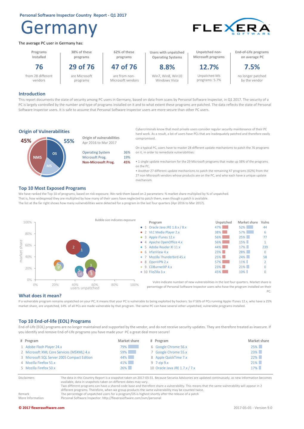 Germany the Average PC User in Germany Has