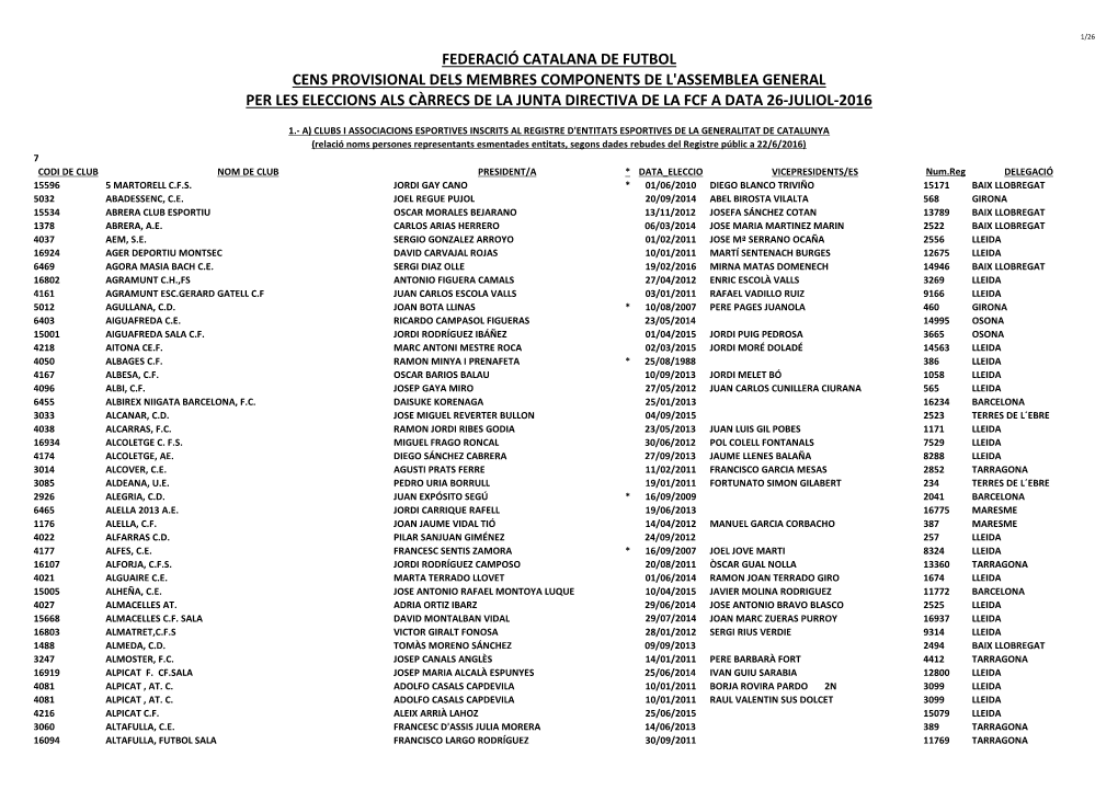 Federació Catalana De Futbol Cens Provisional Dels