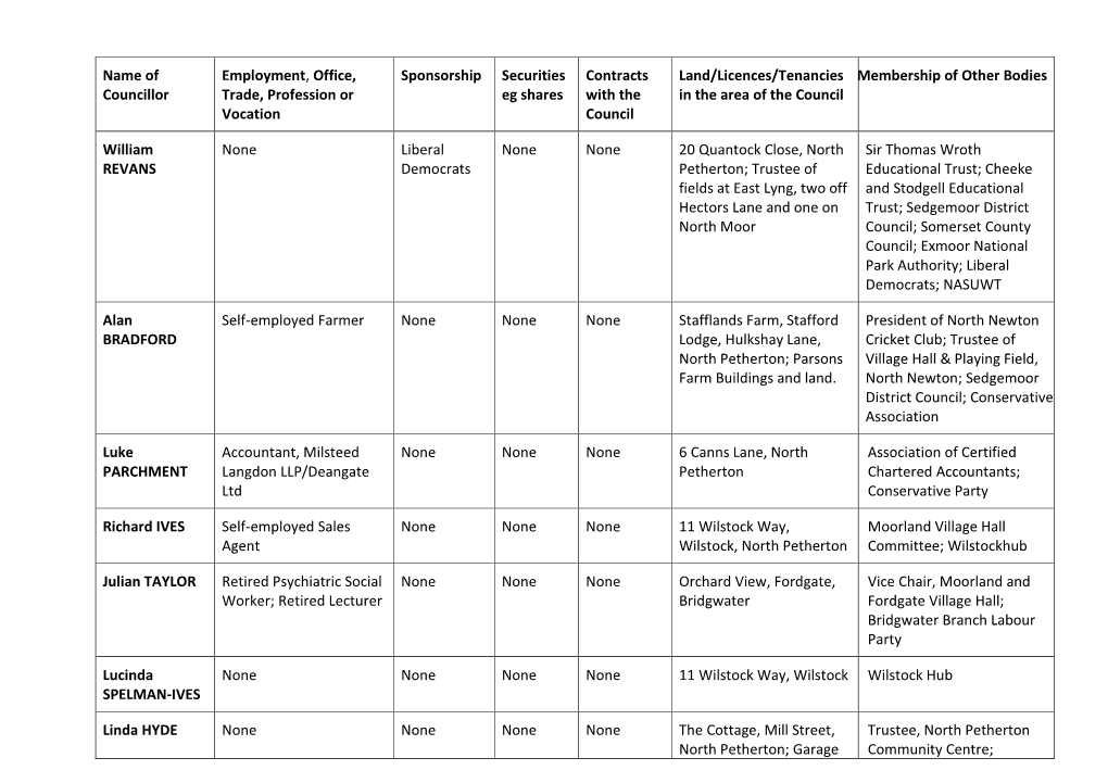 North Petherton Town Council