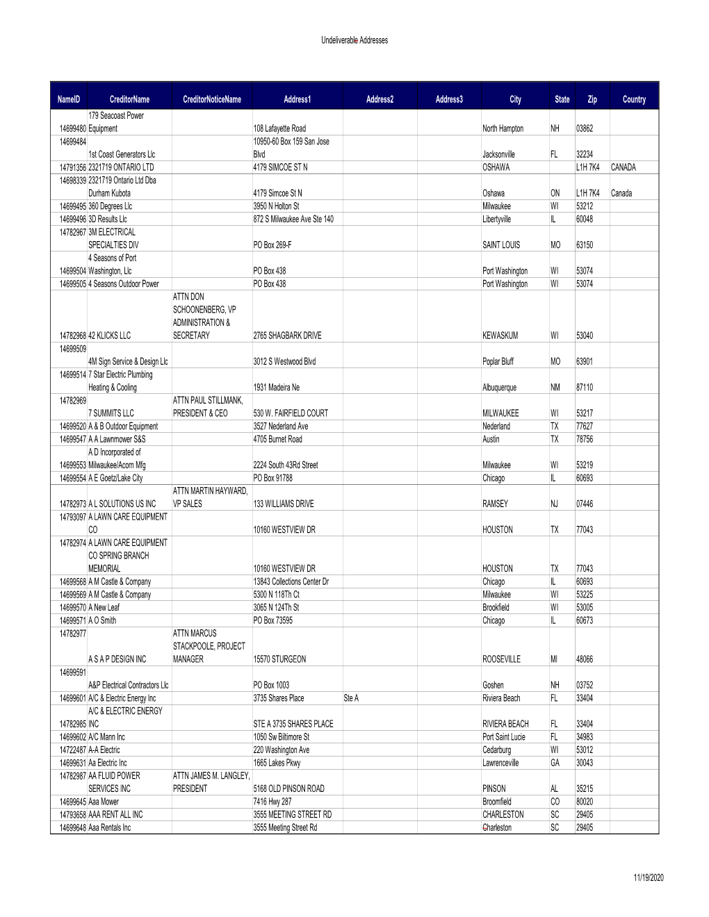 Briggs 115335 Master Tracking.201119 to Post.Xlsx