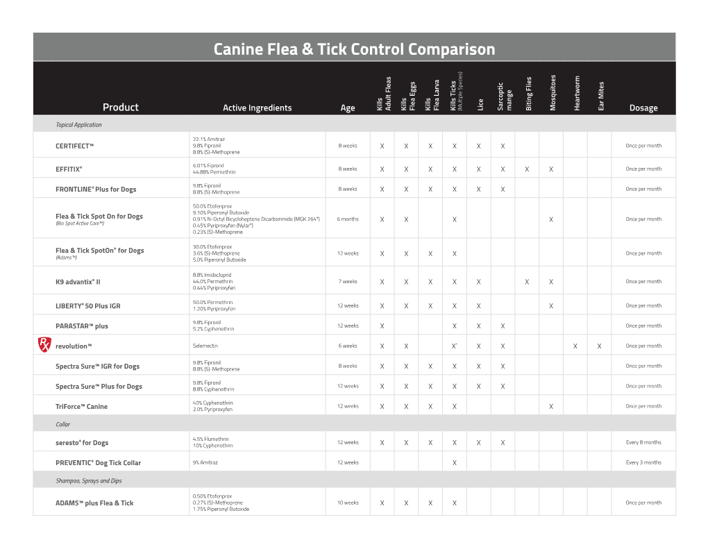 Canine Flea & Tick Control Comparison