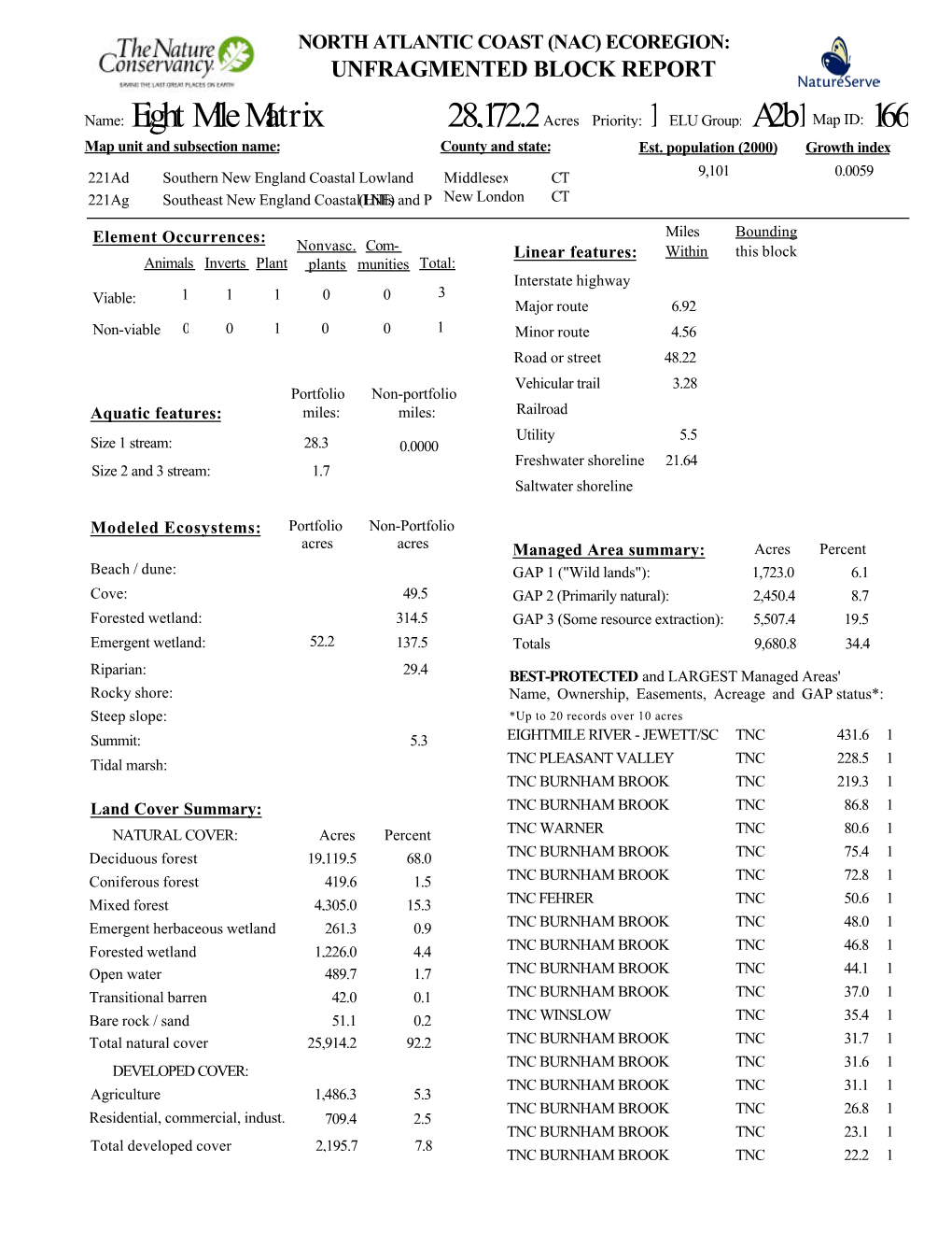 Aa FINAL REPORT