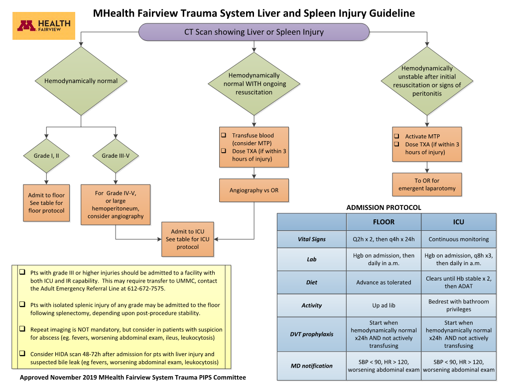 Mhealth Fairview Trauma System Liver and Spleen Injury Guideline CT Scan Showing Liver Or Spleen Injury