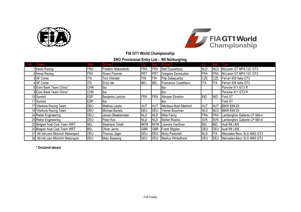 SRO Provisional Entry List - R8 Nürburgring Nr Team Nat