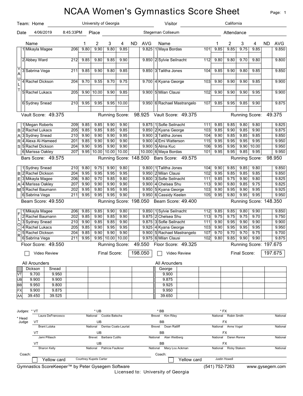 Women's Score Sheet 04-06-2019