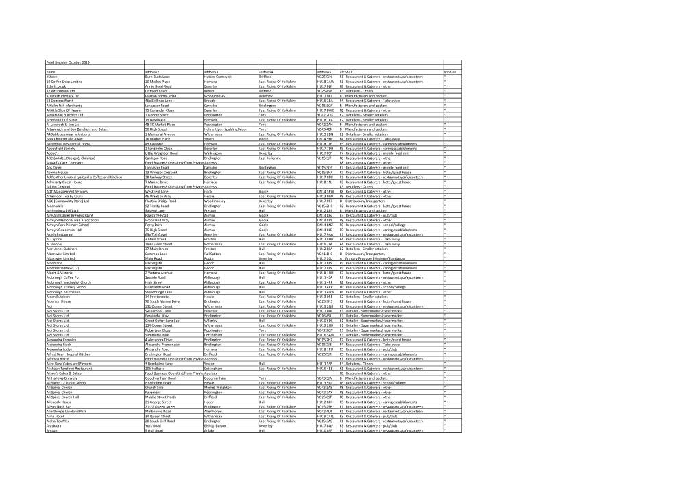 Food Register October 2019 Name Address2 Address3 Address4