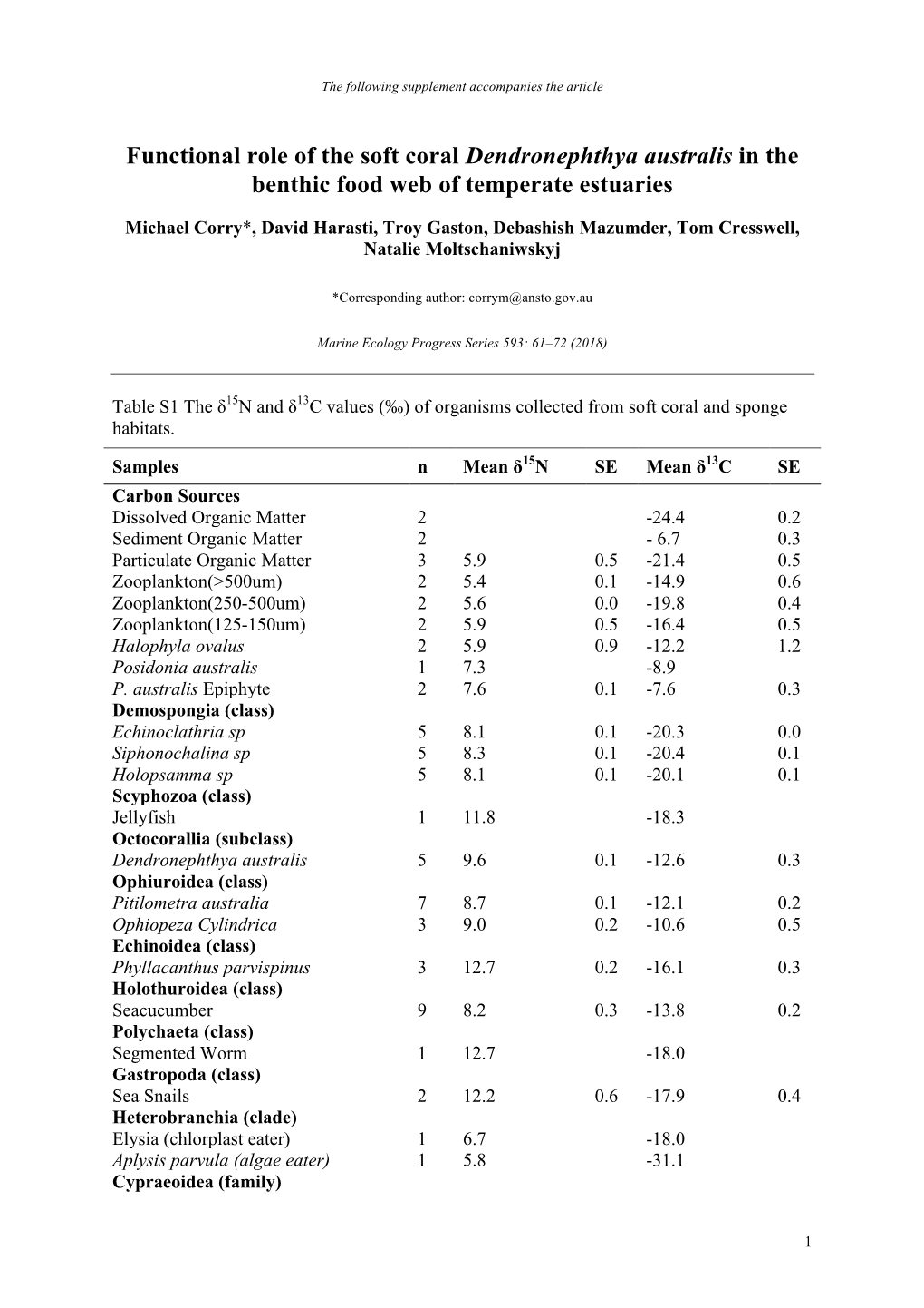 Marine Ecology Progress Series 593:61