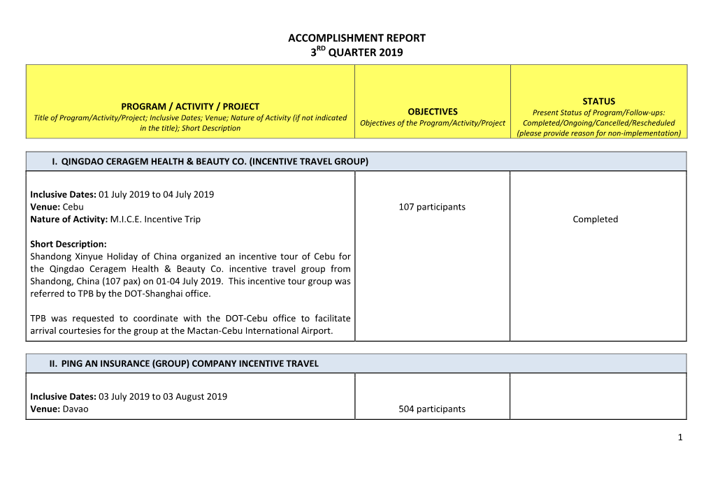 Accomplishment Report 3Rd Quarter 2019