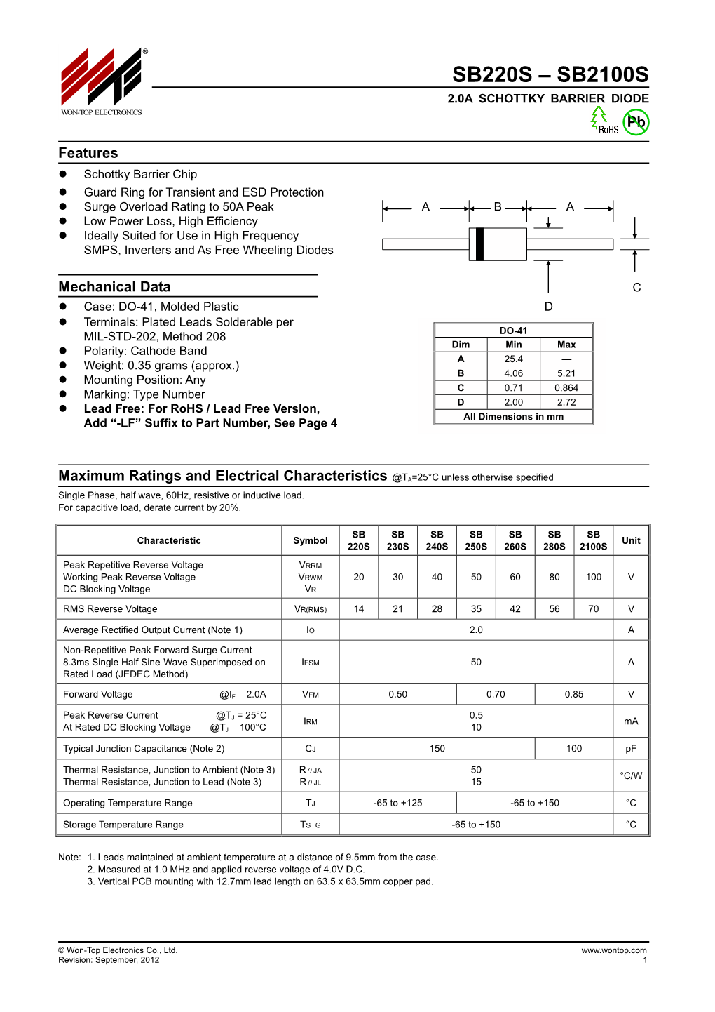 SB220S – SB2100S 2.0A SCHOTTKY BARRIER DIODE WON-TOP ELECTRONICS Pb