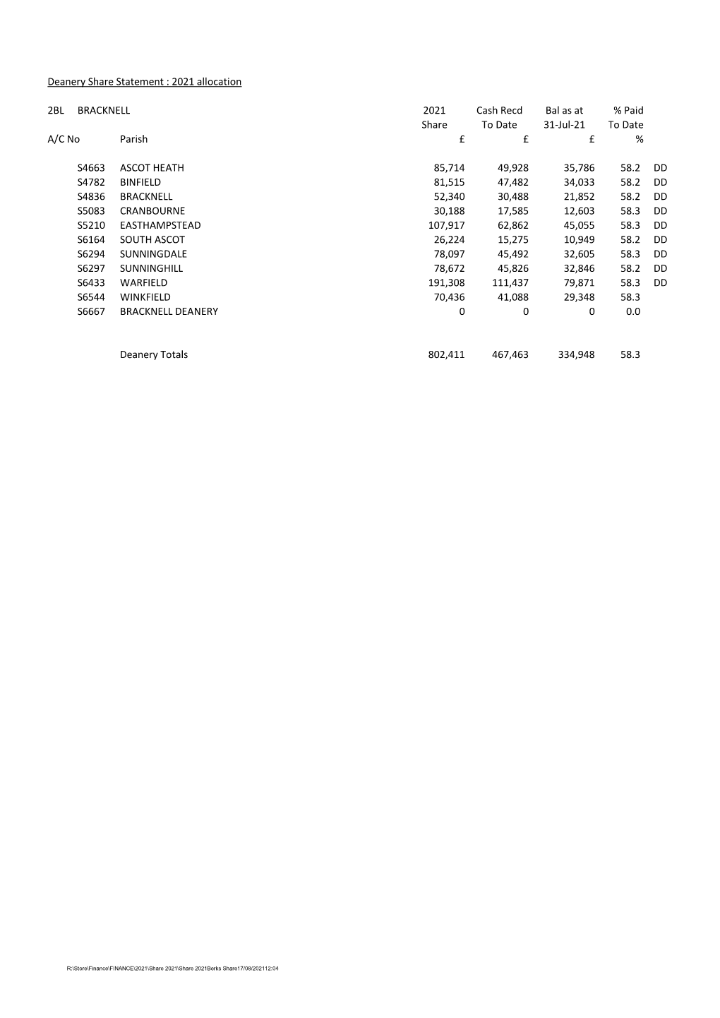 Berkshire Share As at 31 July 2021