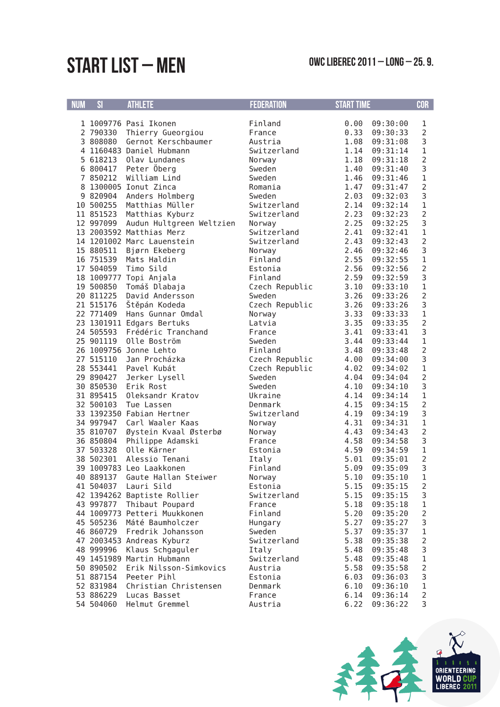 Start List – Men Owc Liberec 2011 – Long – 25