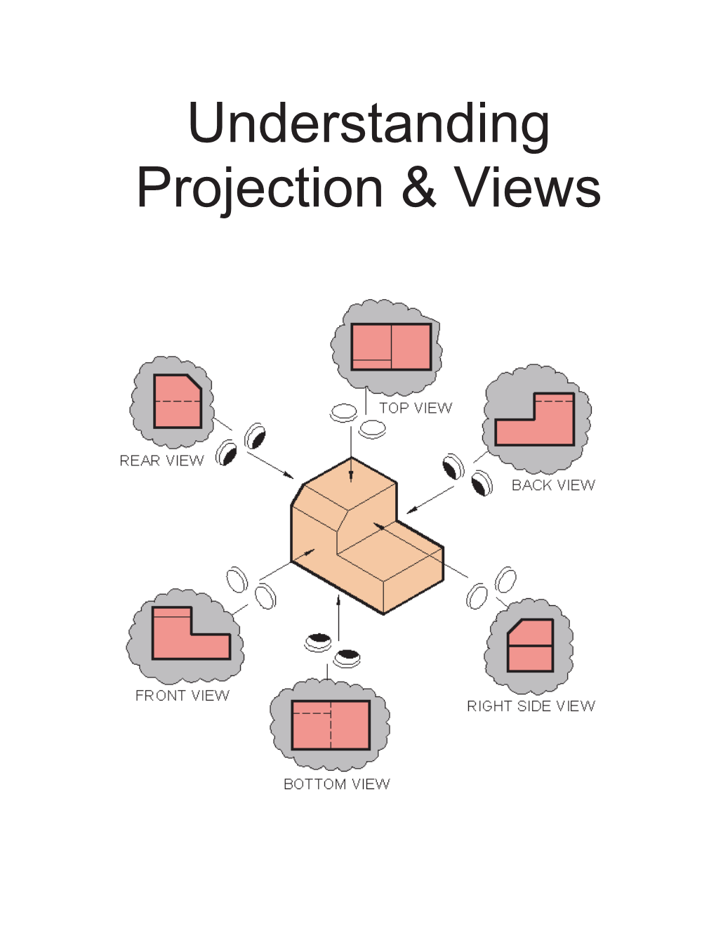 Understanding Projection & Views