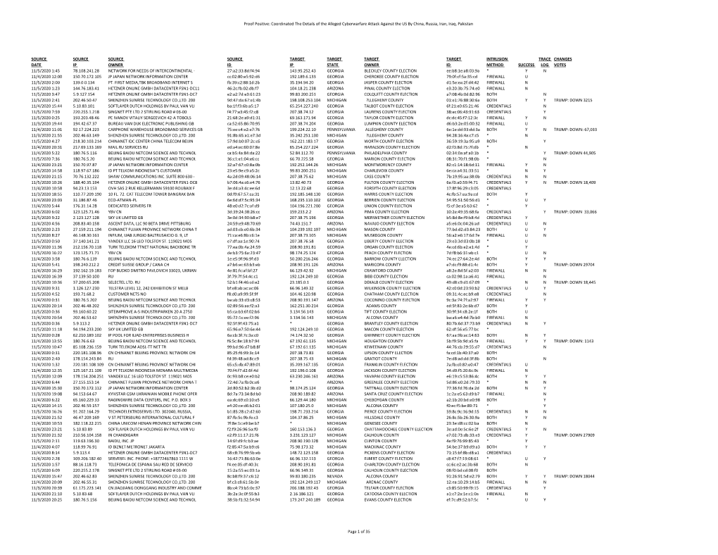 Click to Access Cyber-Attack-Data.Pdf