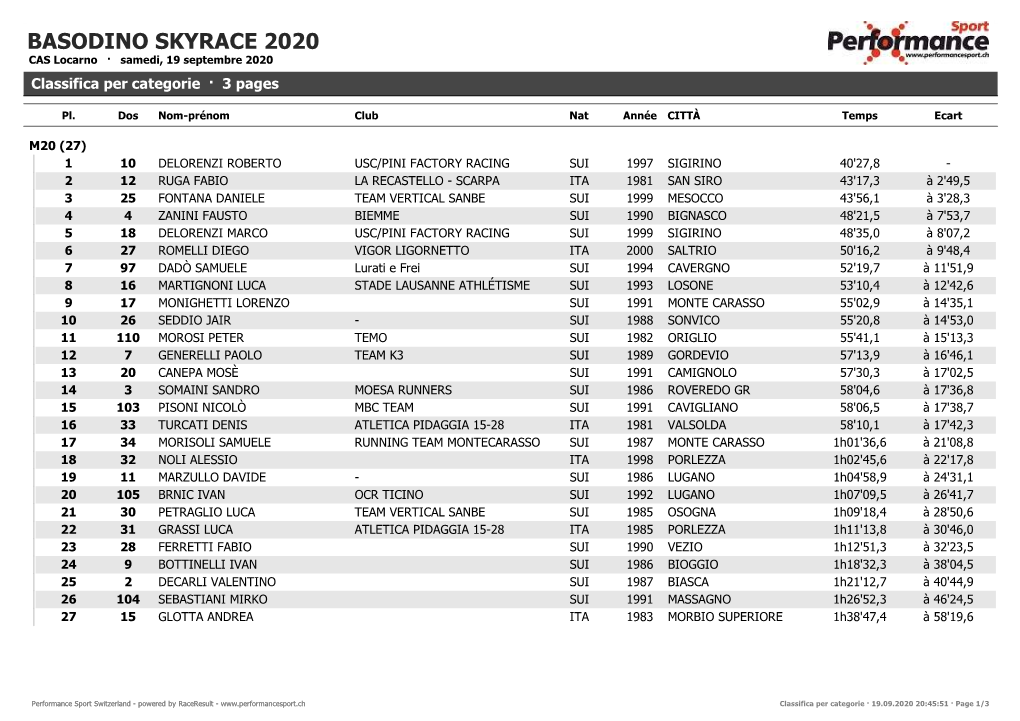 Classifica Per Categorie · 3 Pages