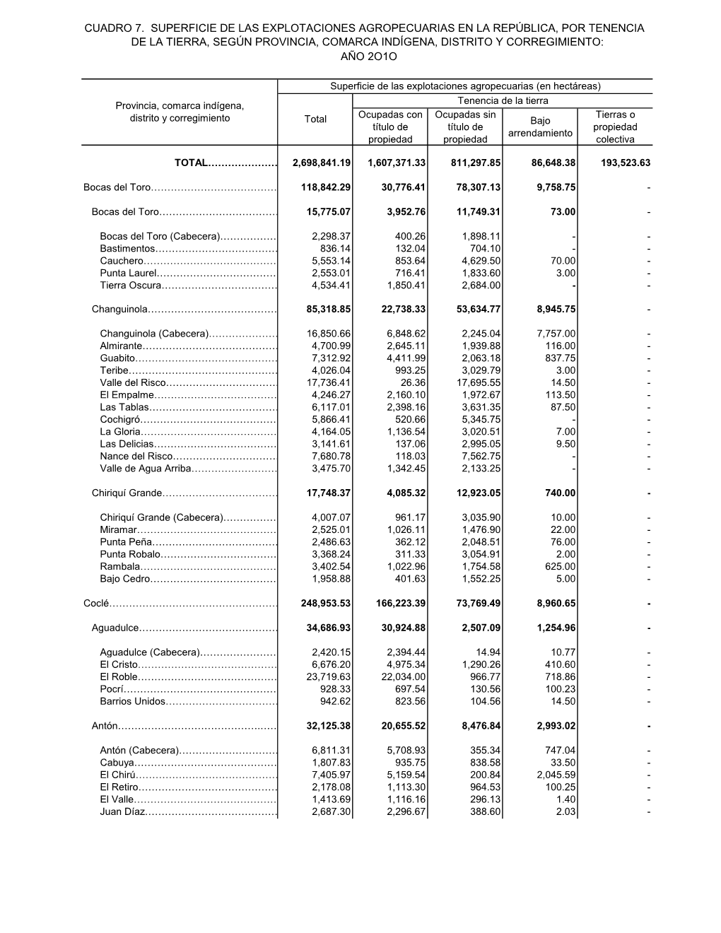 Cuadro 7. Superficie De Las Explotaciones Agropecuarias En La