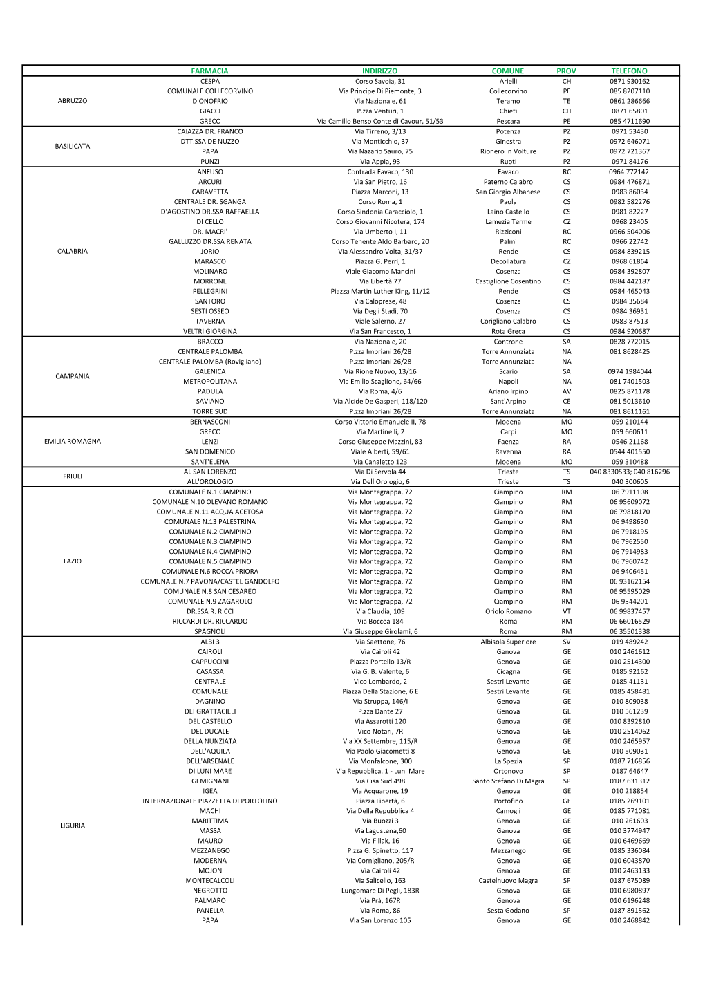 Farmacia Indirizzo Comune Prov Telefono