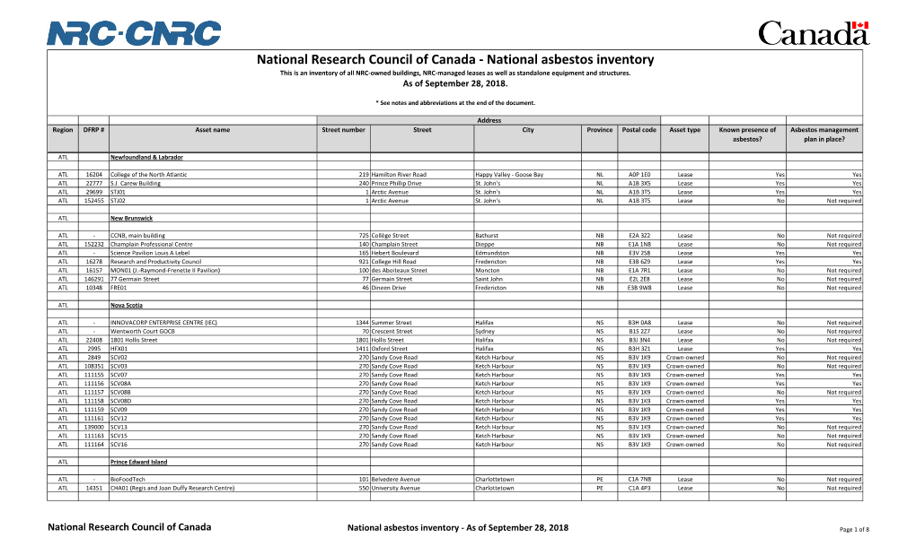 National Asbestos Inventory This Is an Inventory of All NRC-Owned Buildings, NRC-Managed Leases As Well As Standalone Equipment and Structures