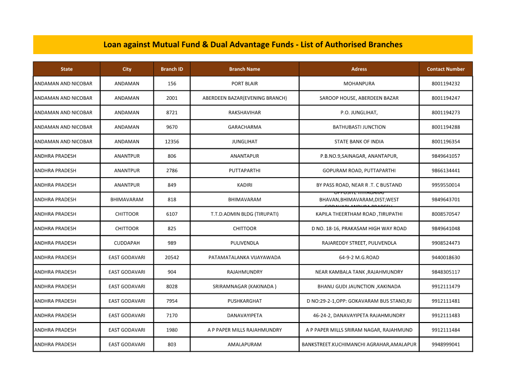 List of Authorised Branches