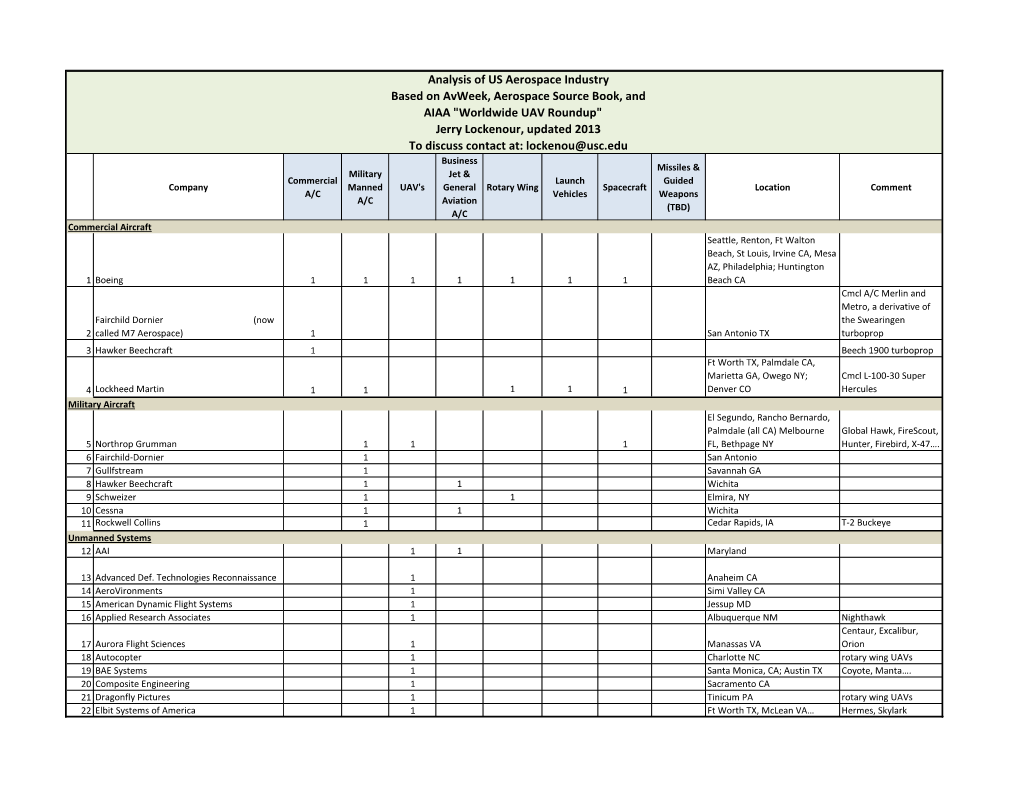 Worldwide UAV Roundup