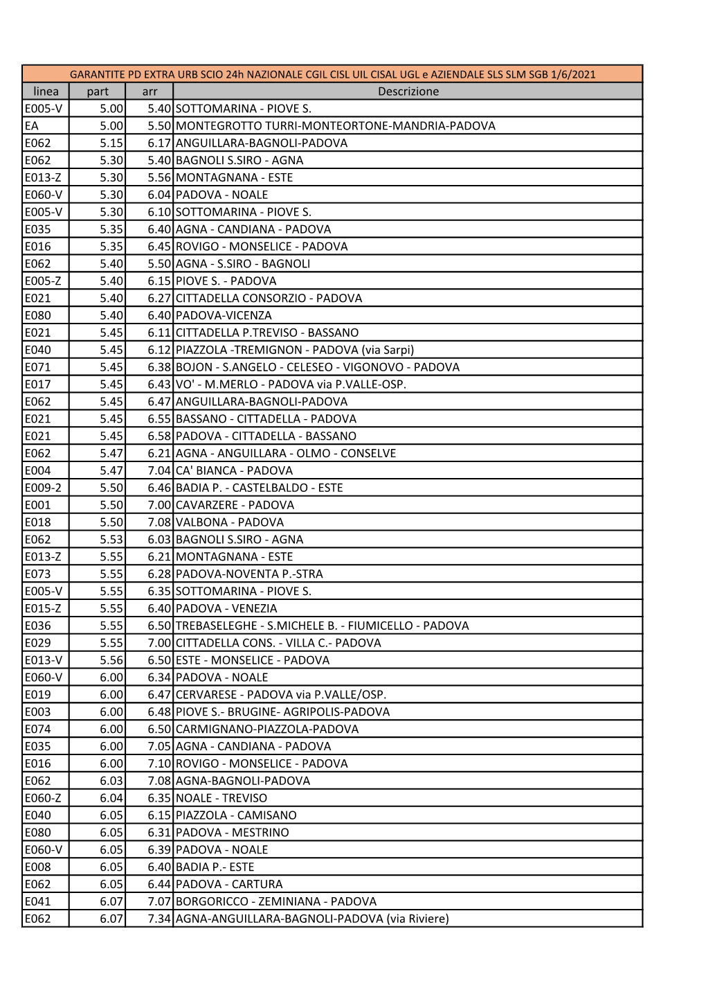 Linea Part Arr Descrizione E005-V 5.00 5.40 SOTTOMARINA - PIOVE S