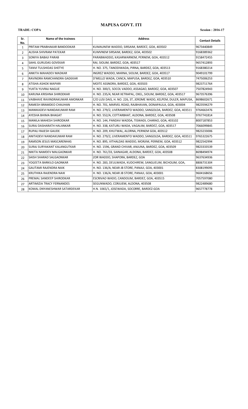 MAPUSA GOVT. ITI TRADE: COPA Session : 2016-17