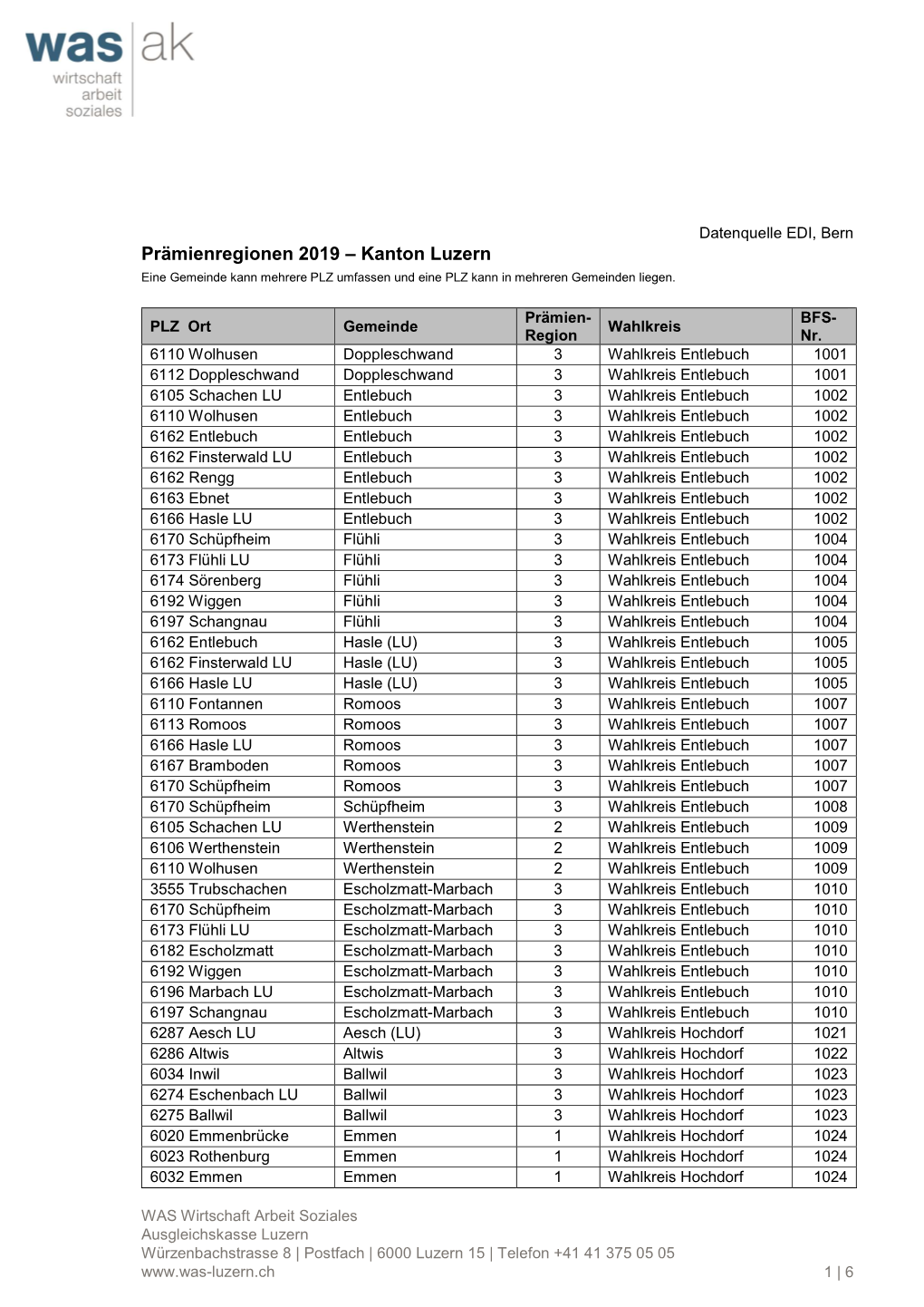 Prämienregionen 2019 – Kanton Luzern Eine Gemeinde Kann Mehrere PLZ Umfassen Und Eine PLZ Kann in Mehreren Gemeinden Liegen