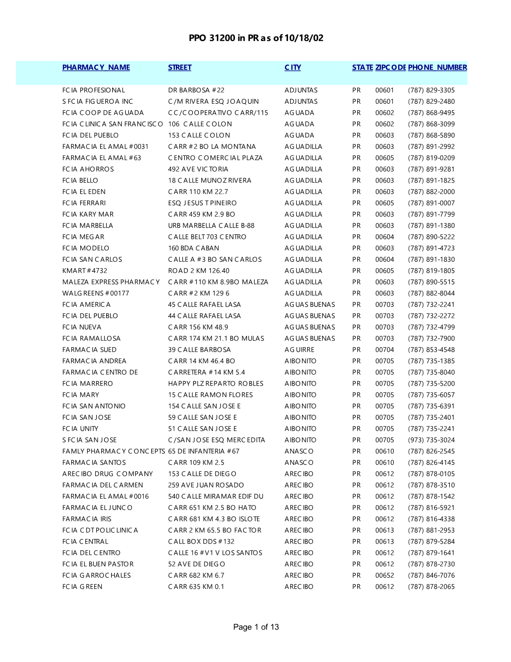 PPO 31200 in PR As of 10/18/02