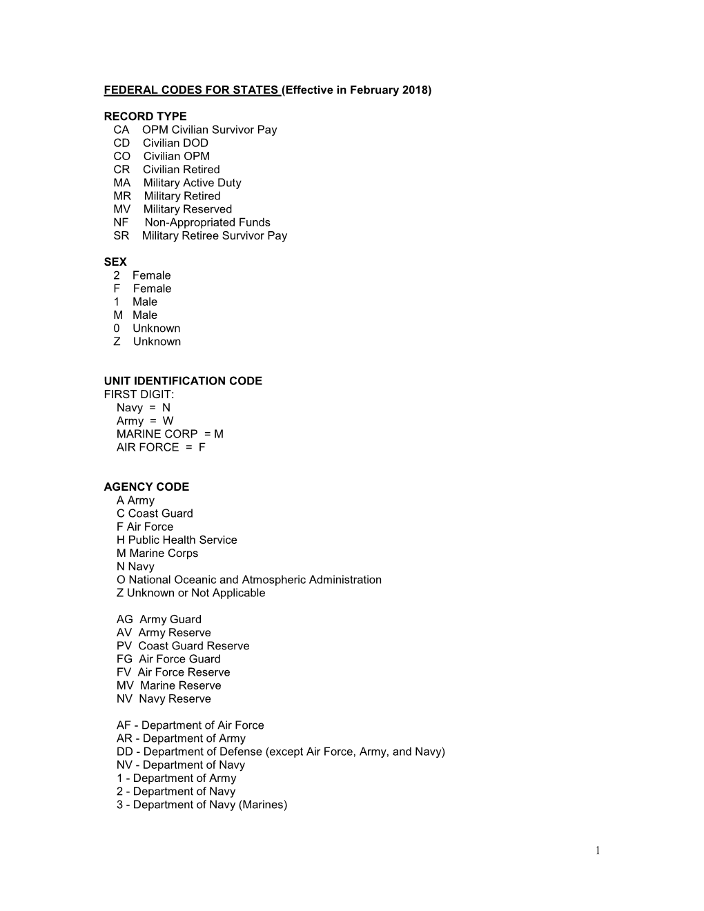 FEDERAL CODES for STATES (Effective in February 2018)