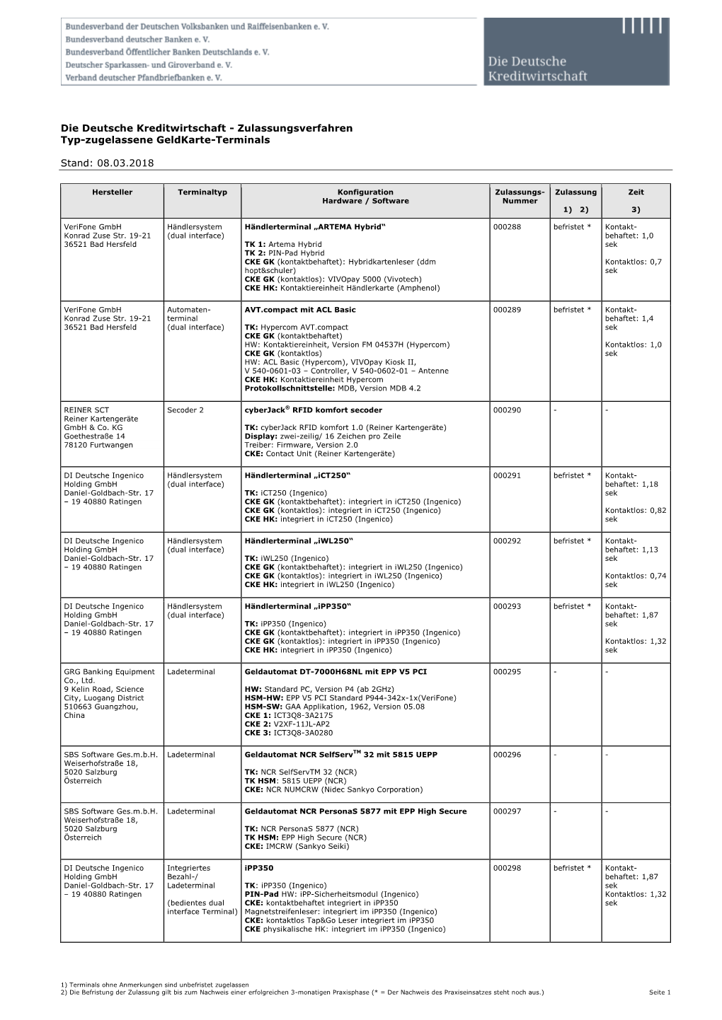 Zulassungsverfahren Typ-Zugelassene Geldkarte-Terminals