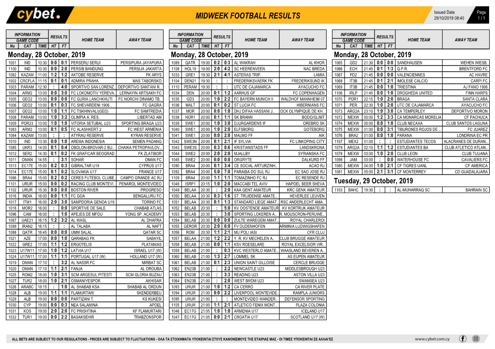 Midweek Football Results Midweek Football