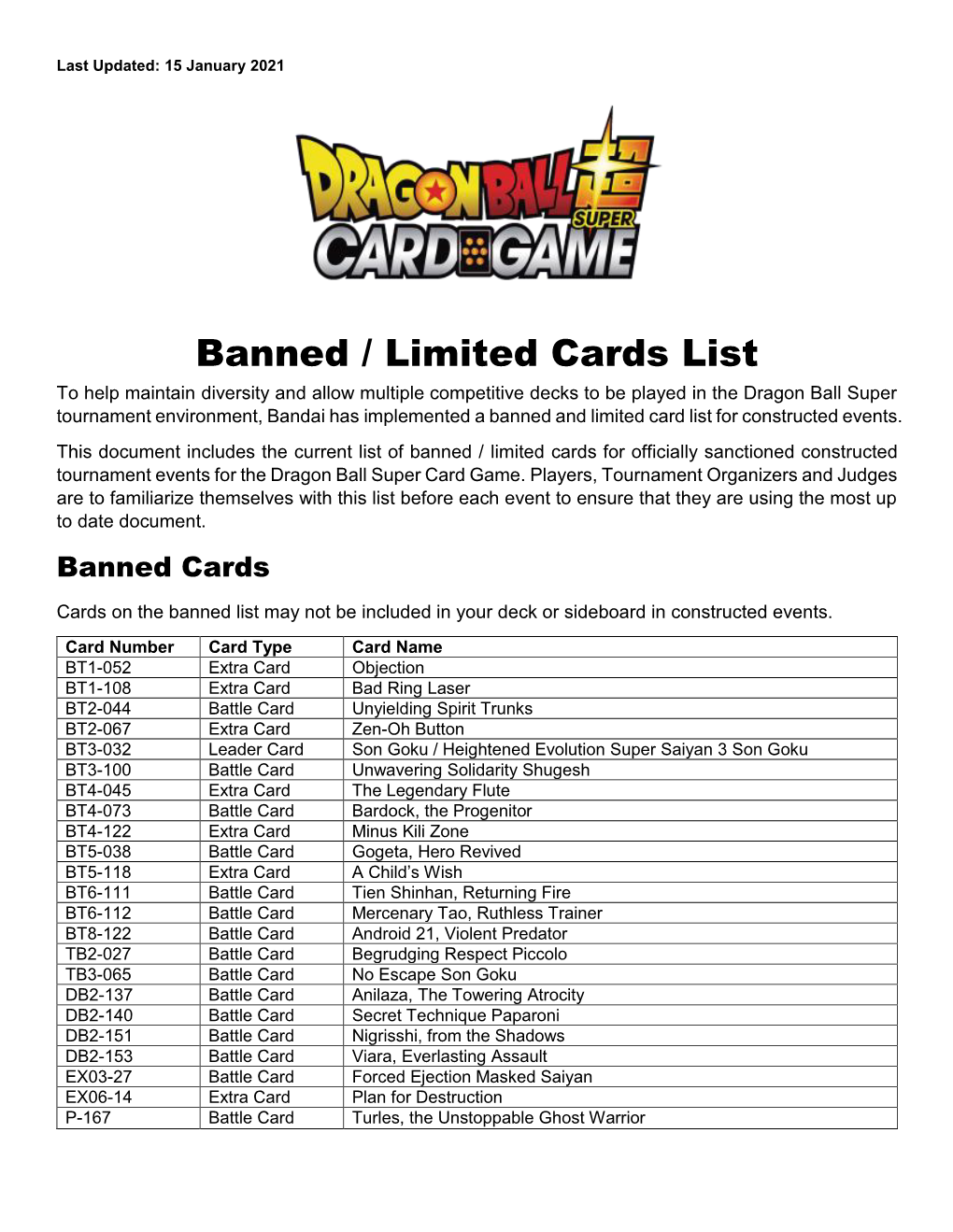 Banned / Limited Cards List