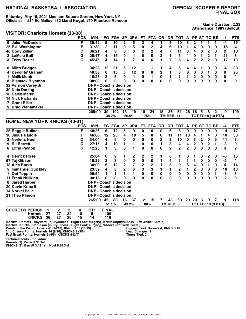 Box Score Hornets