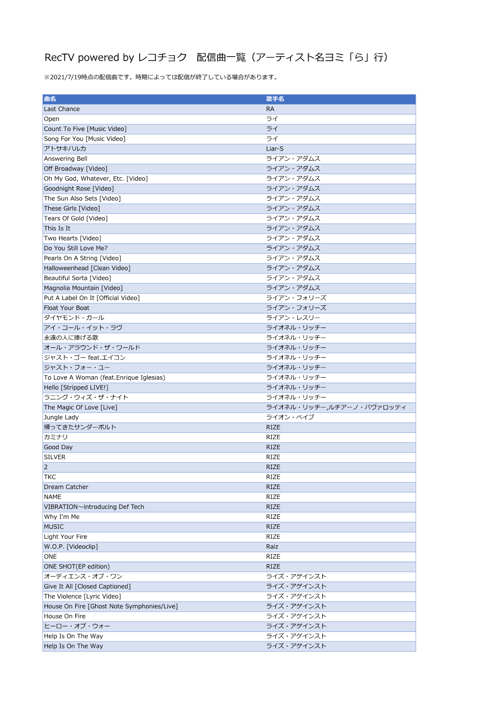 Rectv Powered by レコチョク 配信曲 覧（アーティスト名ヨミ「ら」 ）