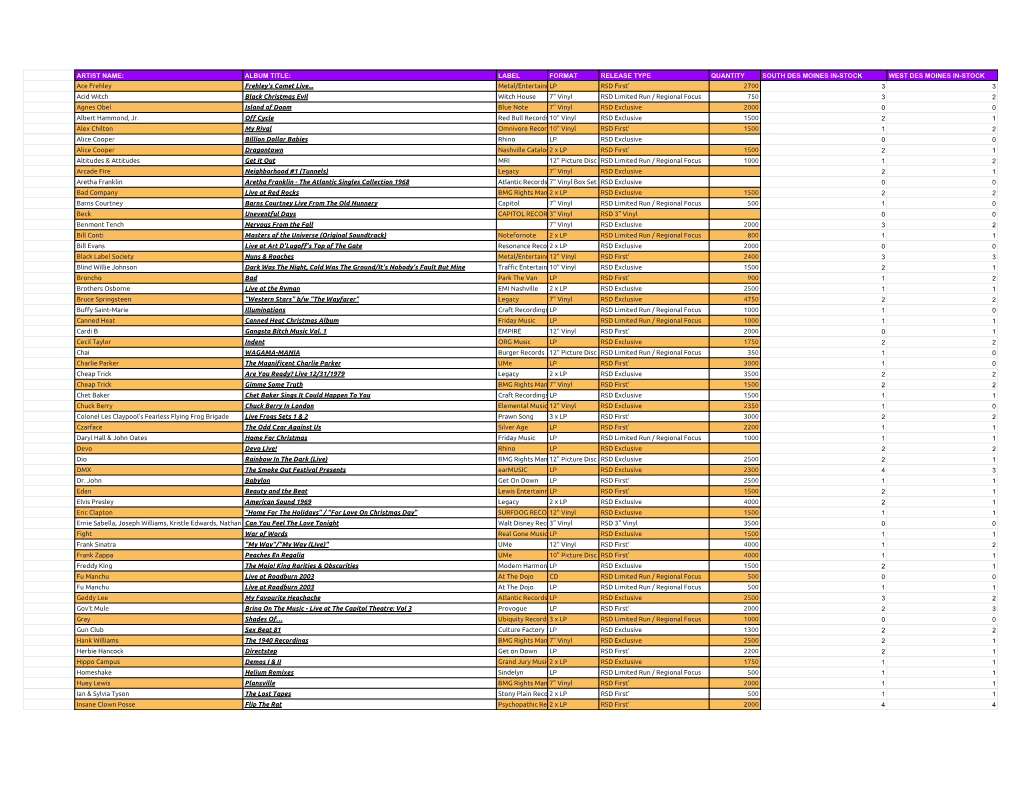 ALBUM TITLE: LABEL FORMAT RELEASE TYPE QUANTITY SOUTH DES MOINES IN-STOCK WEST DES MOINES IN-STOCK Ace Frehley Frehley's Comet Live