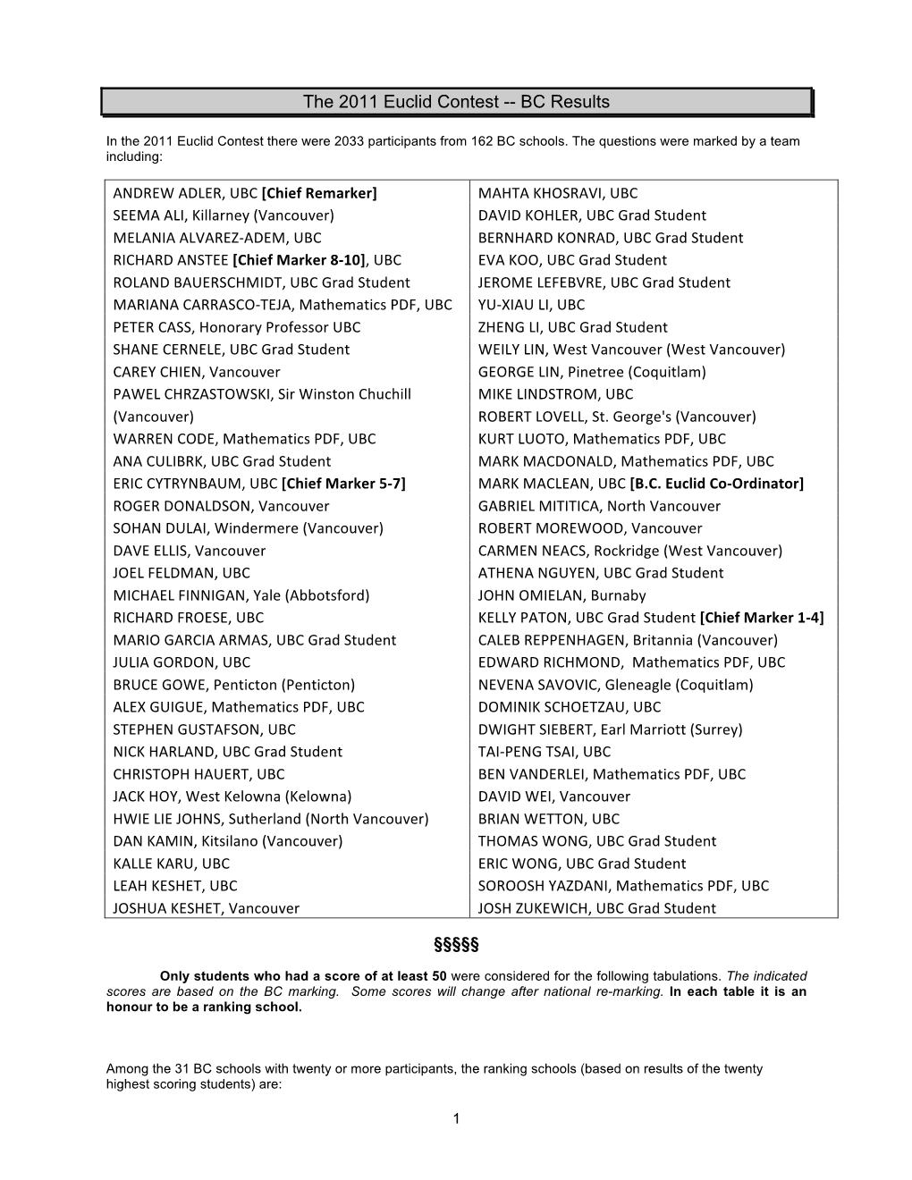 The 2011 Euclid Contest -- BC Results